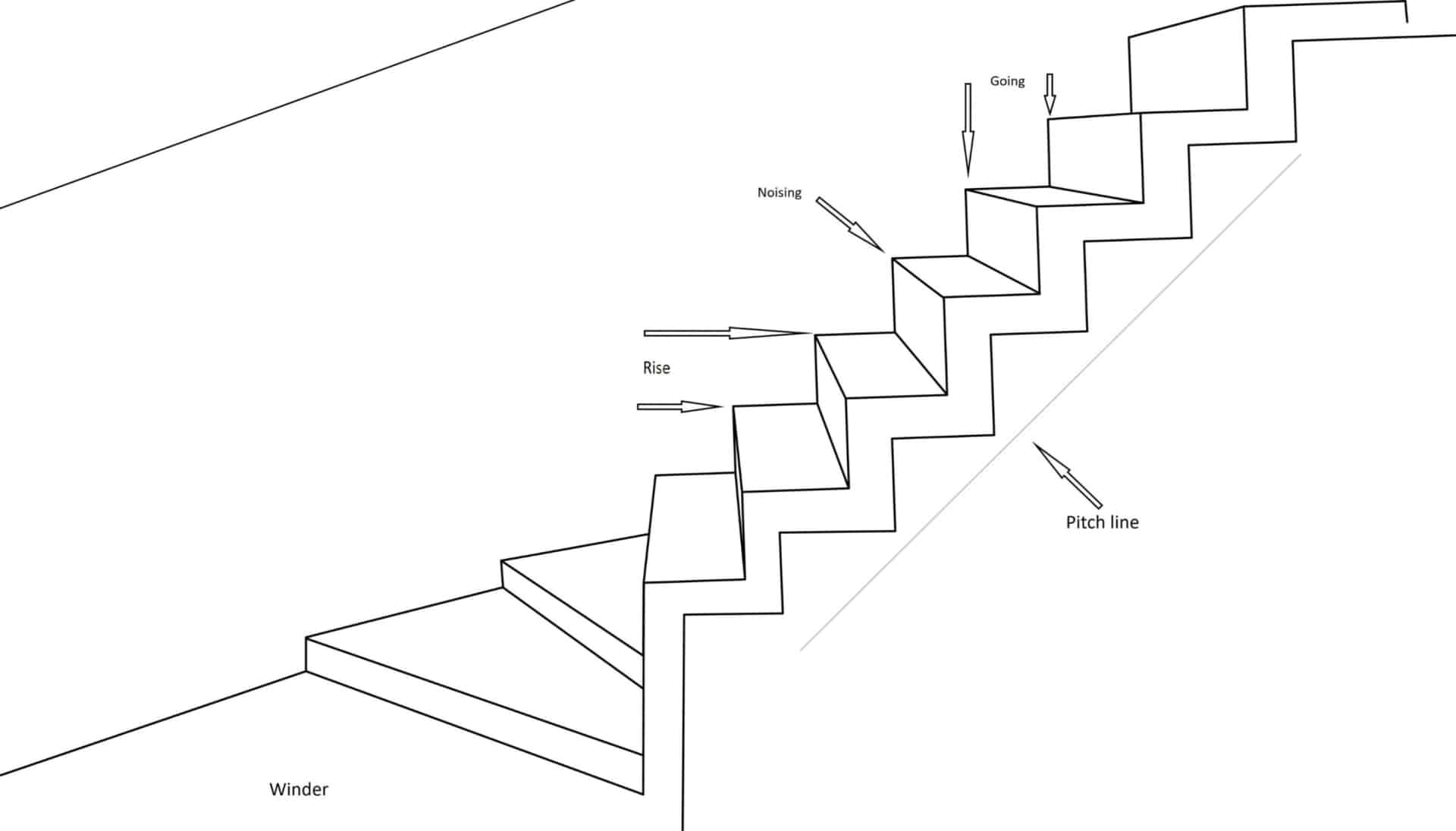 Staircase Design Guidelines